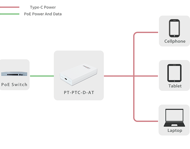 22W Adaptateur PoE avec USB-C
